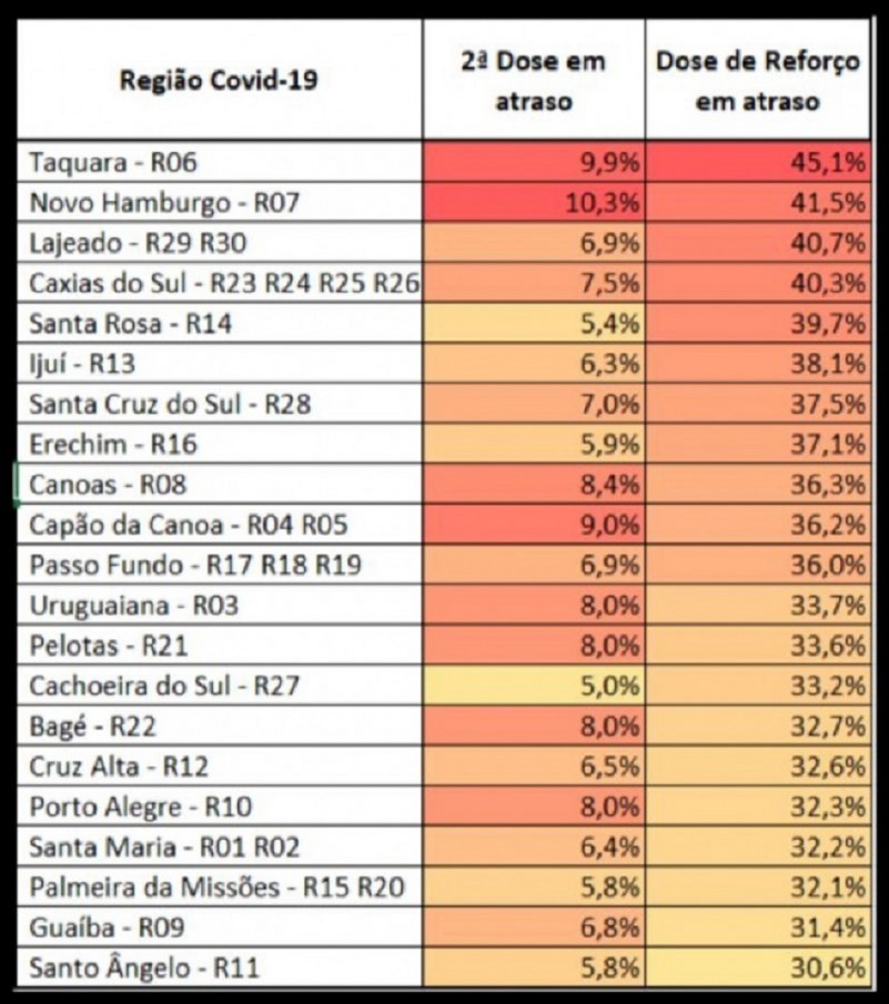 Tabela doses regiões